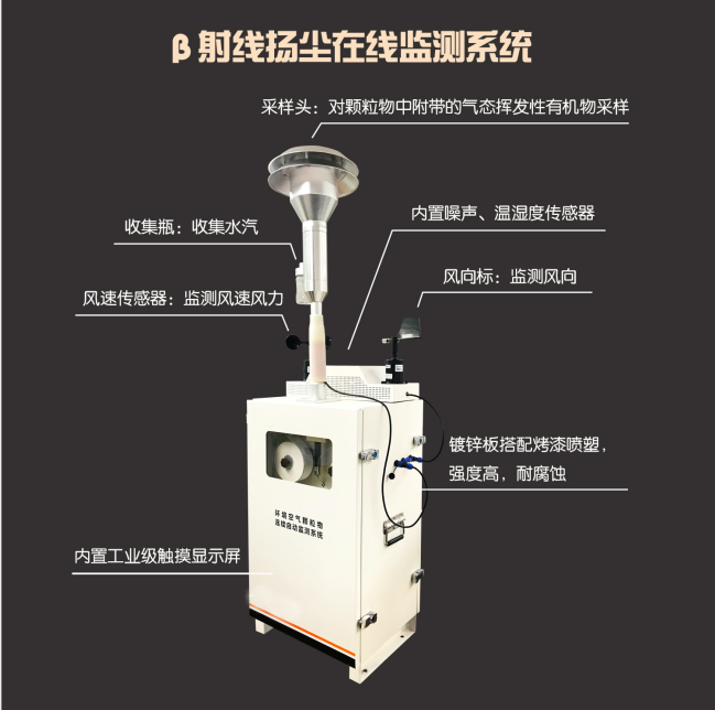 室外顆粒物監(jiān)測(cè)儀如何利用β射線(xiàn)法監(jiān)管揚(yáng)塵？